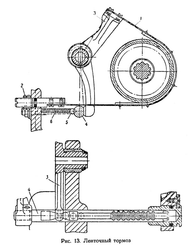 Стрічкове гальмо токарно-гвинторізного верстата 1К62 Стрічкове гальмо токарно-гвинторізного верстата 1К62